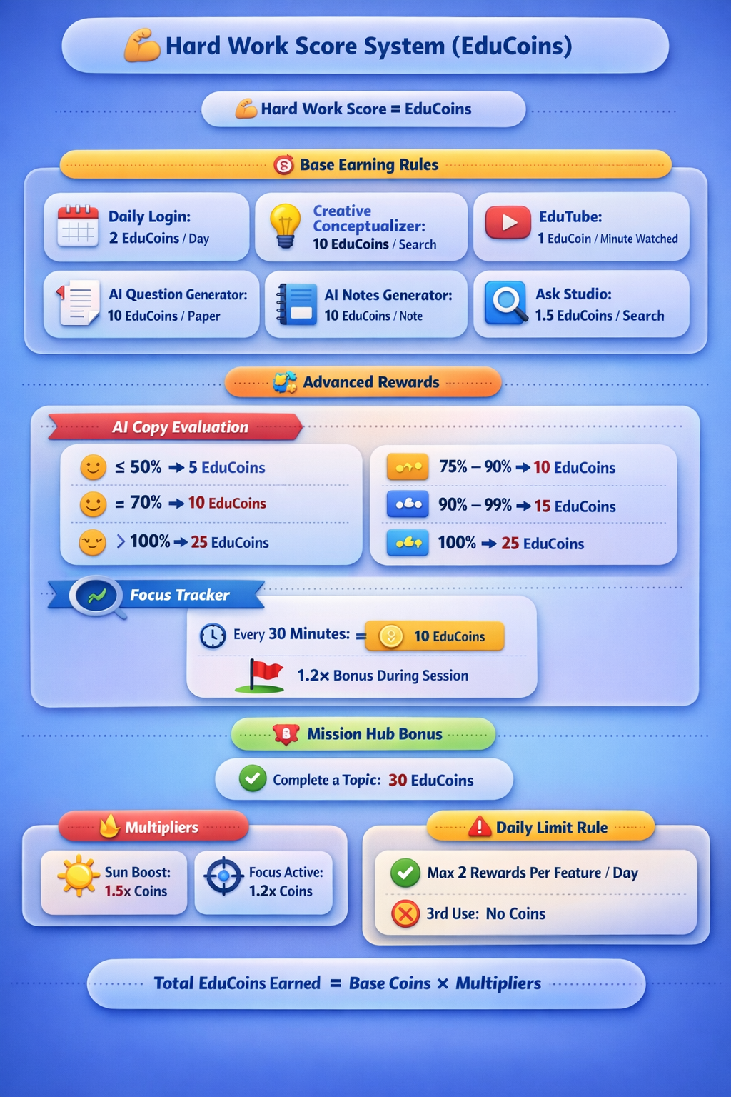 EduCoins system overview